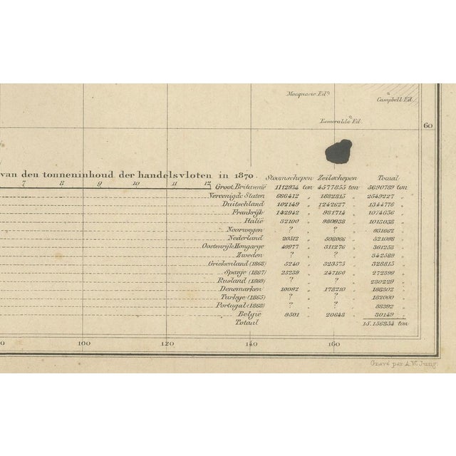 World Map in Mercators Projection, 1876 For Sale - Image 6 of 9