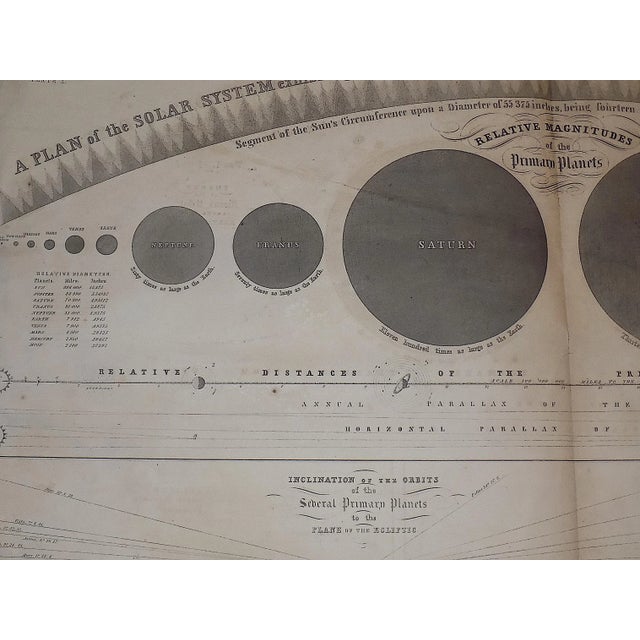Printmaking Materials Antique 19th Century Chart of the Solar System For Sale - Image 7 of 11