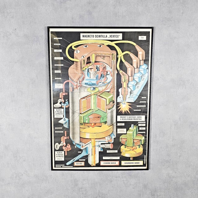 Large Poster by Josef Fronk, 1950s For Sale - Image 3 of 3