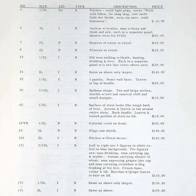 Vintage Mettlach Steins & Their Prices by R.H. Mohr Book For Sale - Image 4 of 5