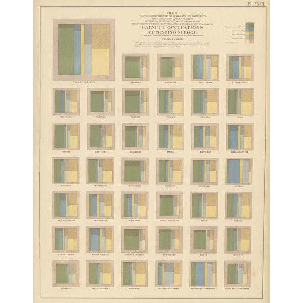 Antique chart titled 'Chart showing for the United States and for each state with distinction of sex, the ratio between...