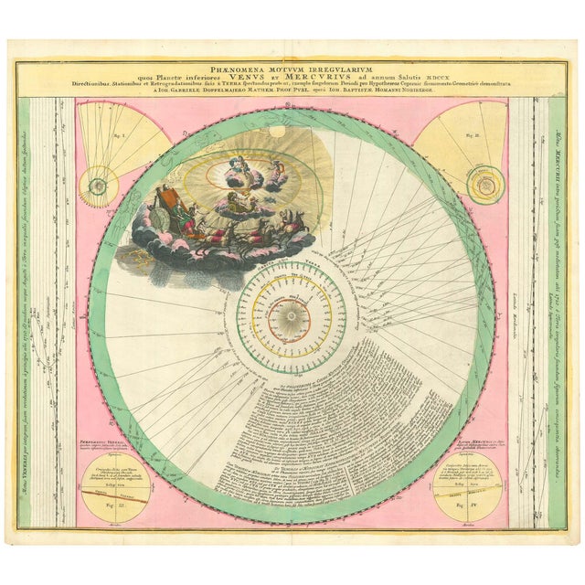 Chart with the Orbits of Earth, Venus & Mercury For Sale