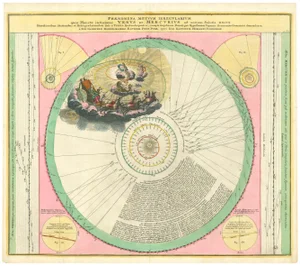 Chart with the Orbits of Earth, Venus & Mercury