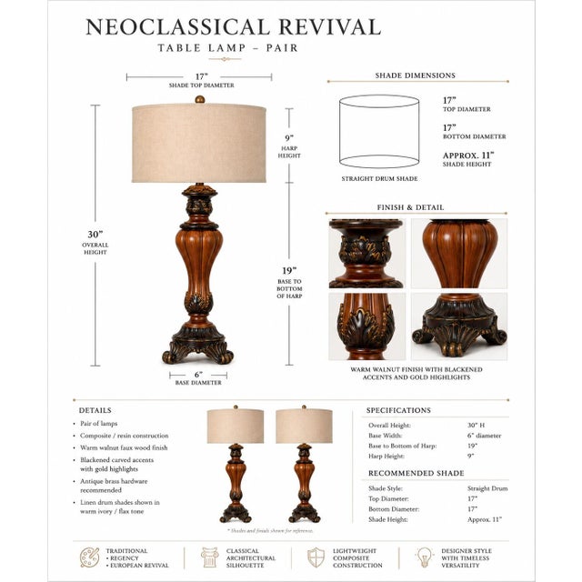Late 20th Century Vintage Neoclassical Revival Faux Walnut Table Lamps — Pair of 30” Architectural Regency Lamps For Sale - Image 5 of 5