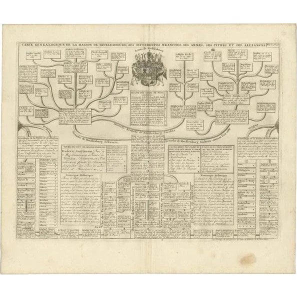 Early 18th Century Antique Genealogy Chart of the German House of Mecklenburg, 1732 For Sale - Image 5 of 5