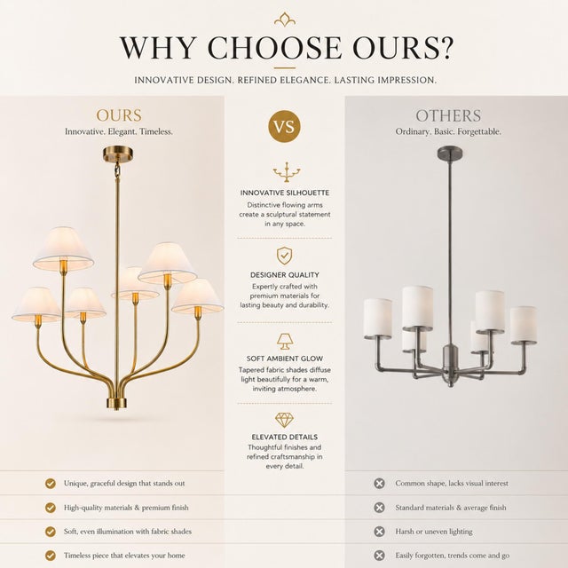 This 6-light chandelier features a warm brass finish and a linear silhouette with a subtly staggered arm design, creating...