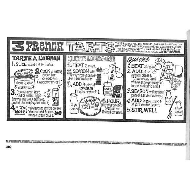 "Len Deighton's Action Cook Book" 1967 Deighton, Len For Sale - Image 4 of 8