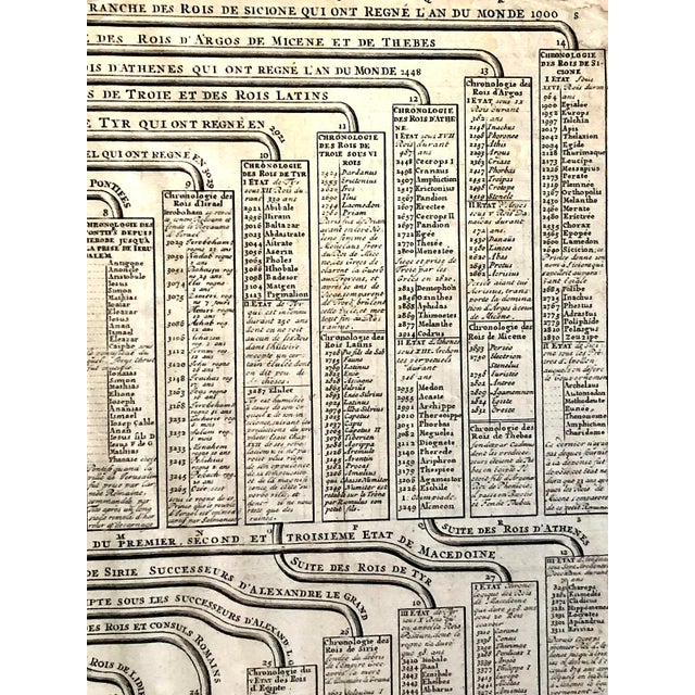 An 18th-Century Engraved Chart of Empires and Their Rulers, From Adam to Jesus, by Henri Abraham Châtelain For Sale - Image 10 of 13