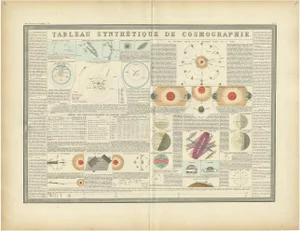 Levasseur, Planetary Systems of the World, 1875, Paper