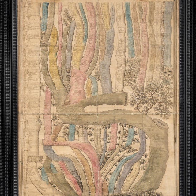Late 18th Century Antique French Coloured Chronological Chart of the World Empires, 1774 For Sale - Image 5 of 18