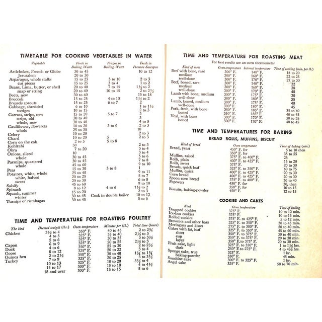 "The Basic Cook Book" 1947 Heseltine, Marjorie For Sale - Image 9 of 12