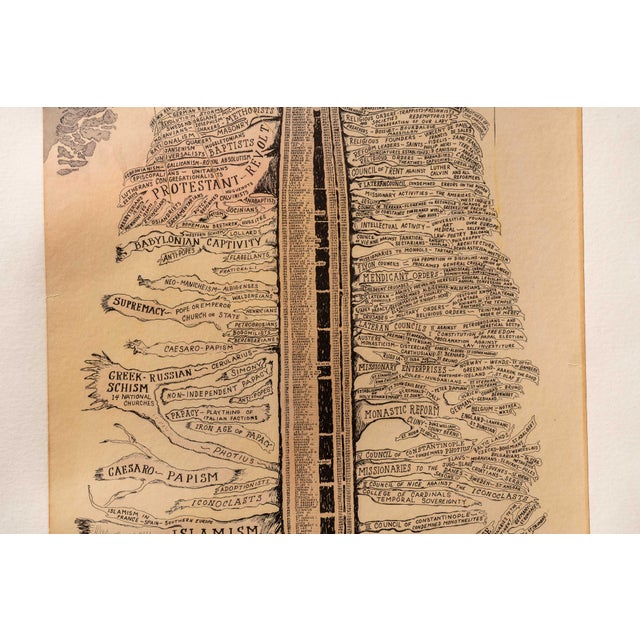 Early 20th Century 1920s History of Religion Tree Chart by Lambert Co. For Sale - Image 5 of 8