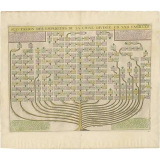 Genealogical Tree of the Chinese Imperial Dynasties, 1732, Paper For Sale