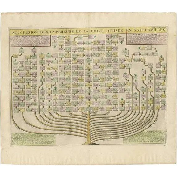 Genealogical Tree of the Chinese Imperial Dynasties, 1732, Paper For Sale