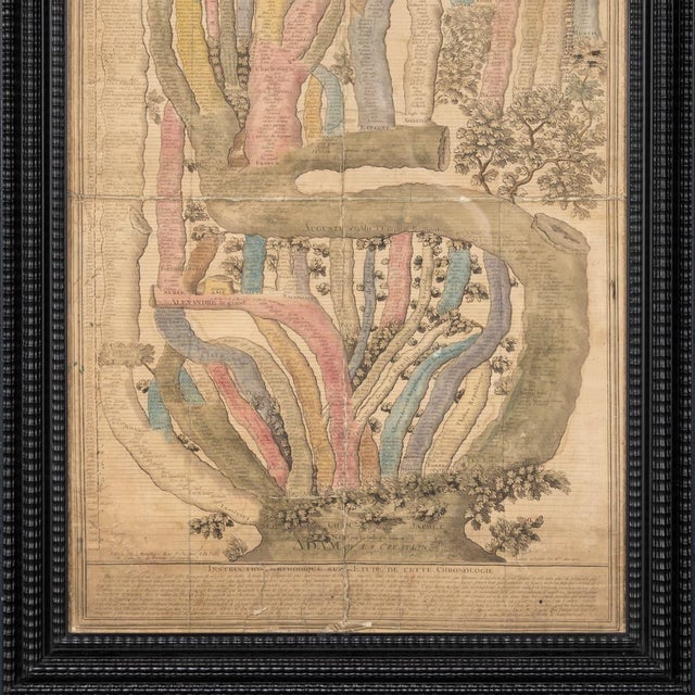 Antique French Coloured Chronological Chart of the World Empires, 1774 For Sale - Image 6 of 18