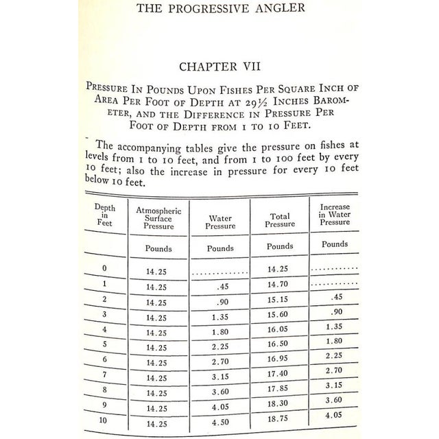 White "A Treatise on Trout for the Progressive Angler" 1931 Southard, Charles Zibeon For Sale - Image 8 of 10