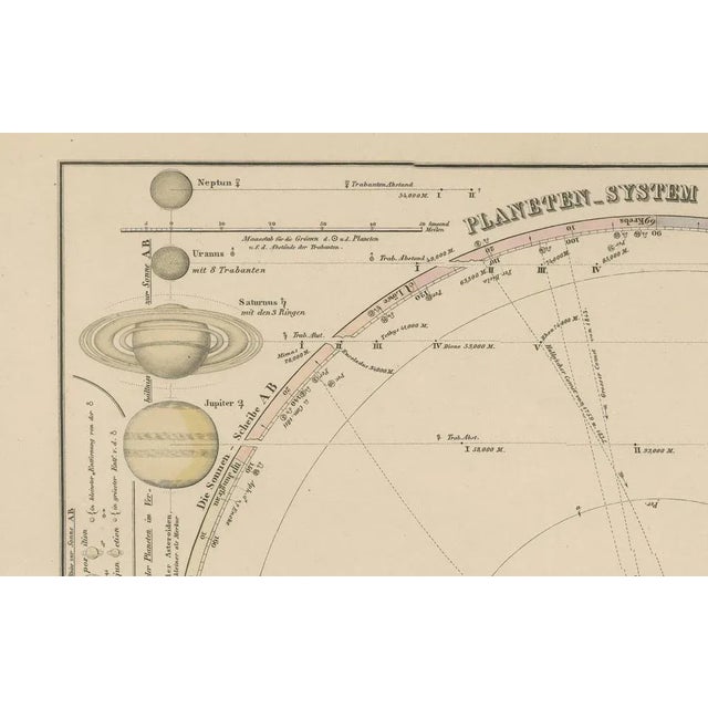 Solar System Map of Planetary Orbits with Data Chart, 1857 For Sale - Image 6 of 10
