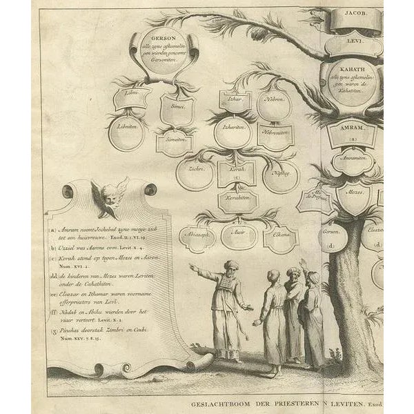 A. Calmet, Priests and Levites, 1725, Print For Sale - Image 3 of 11