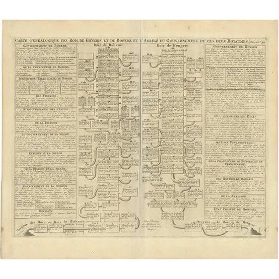 Antique Genealogy Chart of the Kings of Hungary and Bohemia by Chatelain, 1732 For Sale