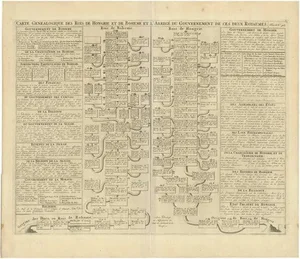 Antique Genealogy Chart of the Kings of Hungary and Bohemia by Chatelain, 1732