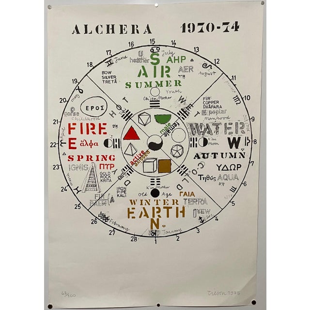 Joe Tilson, Joe Tilson British Pop Art Screenprint, Color Lithograph 4 Seasons 4 Elements For Sale - Image 12 of 12