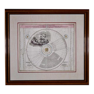 The Orbits of Venus and Mercury: An 18th C. Framed Celestial Map by Doppelmayr, 1736 For Sale
