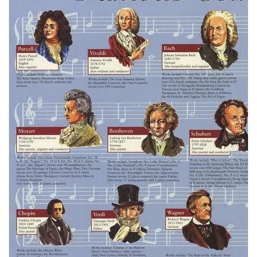 Artist: Artist Unknown Title: Famous Composers Year: Unknown Signed: No Medium: Offset Lithograph Paper Size: 30.5 x 21...