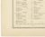 19th Century Antique Hobson Fox Hunting Map of Somersetshire, West Somerset Hunt, 1870 For Sale - Image 5 of 9