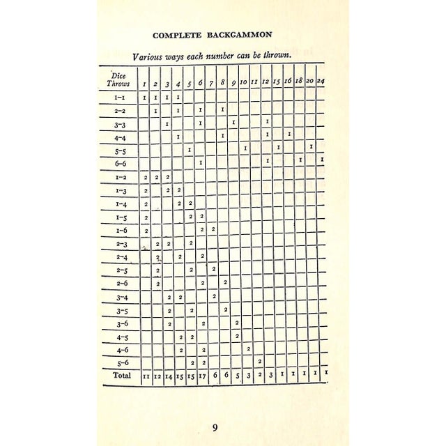 Paper "Complete Backgammon: Including the Laws of Backgammon" 1940 Richard, Walter L. For Sale - Image 7 of 9