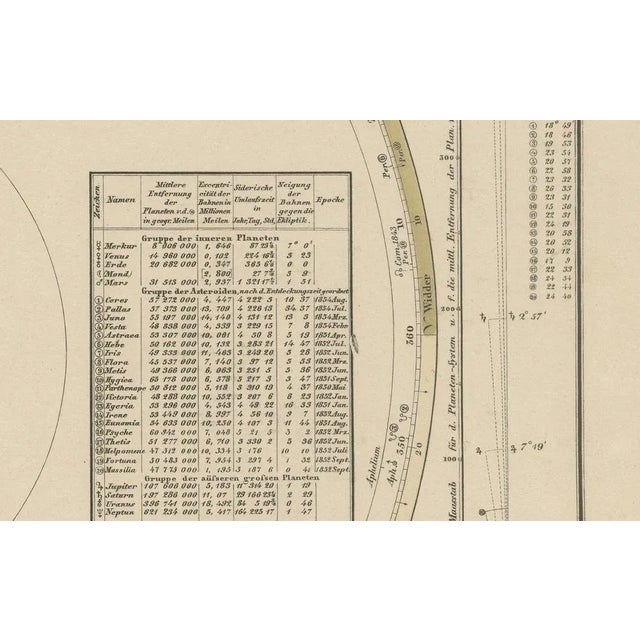 Solar System Map of Planetary Orbits with Data Chart, 1857 For Sale - Image 4 of 10