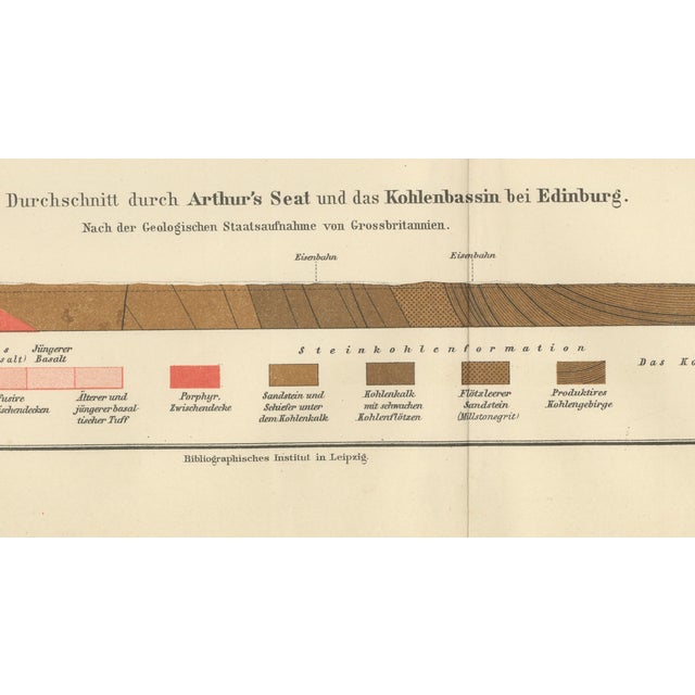 Antique Geological Cross-Section Chart Geological Formations, 1890s For Sale - Image 6 of 10