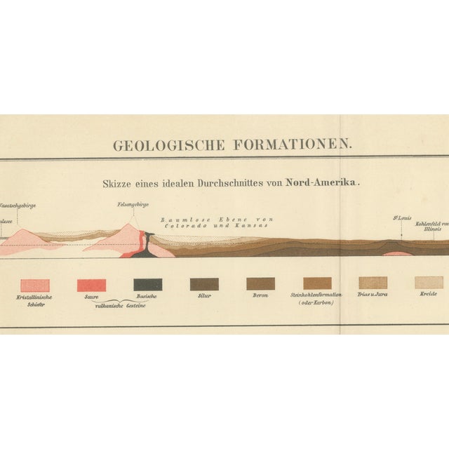 Antique Geological Cross-Section Chart Geological Formations, 1890s For Sale - Image 3 of 10