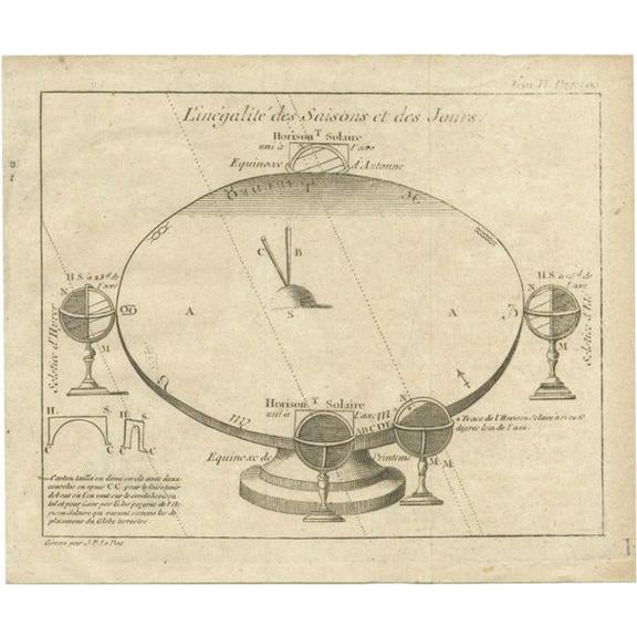 Antique Engraving of the Seasons by Le Bas, 1780 For Sale