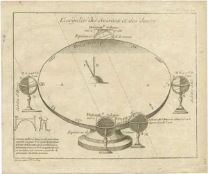 Antique Engraving of the Seasons by Le Bas, 1780