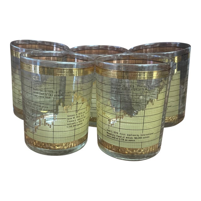 1950s Rare Cera Stock Market Lowball Glasses-Set of 5 For Sale