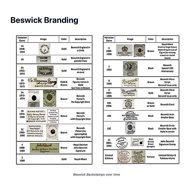 Two British Beswick Black Labrador Dog Porcelain Figurines, C. 1960 For Sale - Image 16 of 17