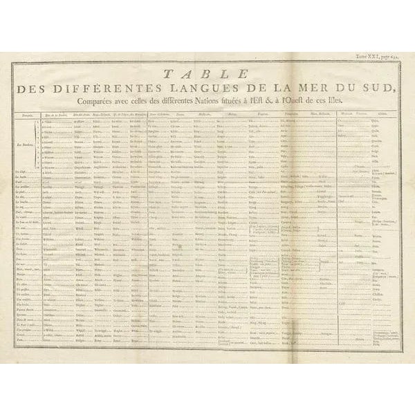 Languages of the South Sea, 1780, Paper For Sale - Image 5 of 6