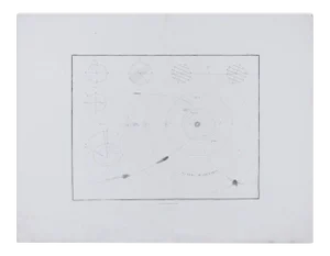 Planetary System - From Nuovo Atlante di Geografia Universale - 1820 1820