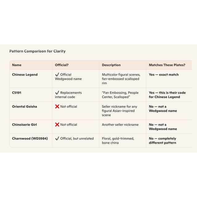 Vintage Wedgwood Etruria “Chinese Legend” Luncheon Plates – Set of 11 for Palm Beach Regency, Chinoiserie, Traditional or British Colonial Hosting For Sale - Image 9 of 9