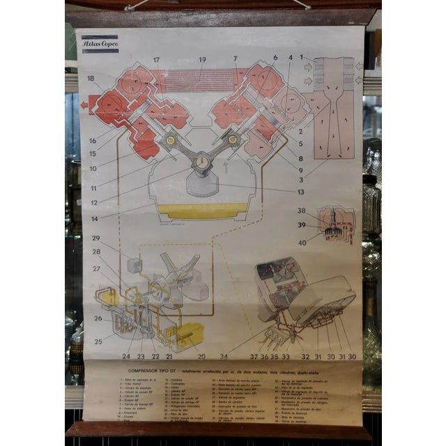 Compressor Type DT Poster, 1970s, in Good conditions. Designed 1970 to 1979