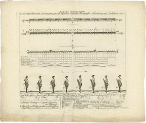 Holzhalb, Militarischen Gesellschaft in Zurich, 1773, Print