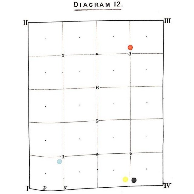 "Modern Croquet Tactics: Together With the Laws" 1912 Locock, c.d. For Sale - Image 9 of 9