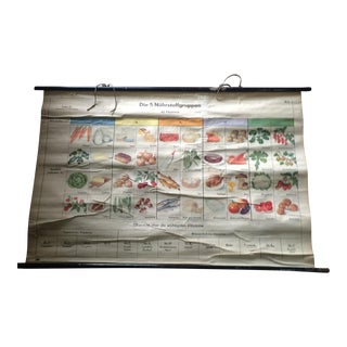 Vintage German Food Poster For Sale