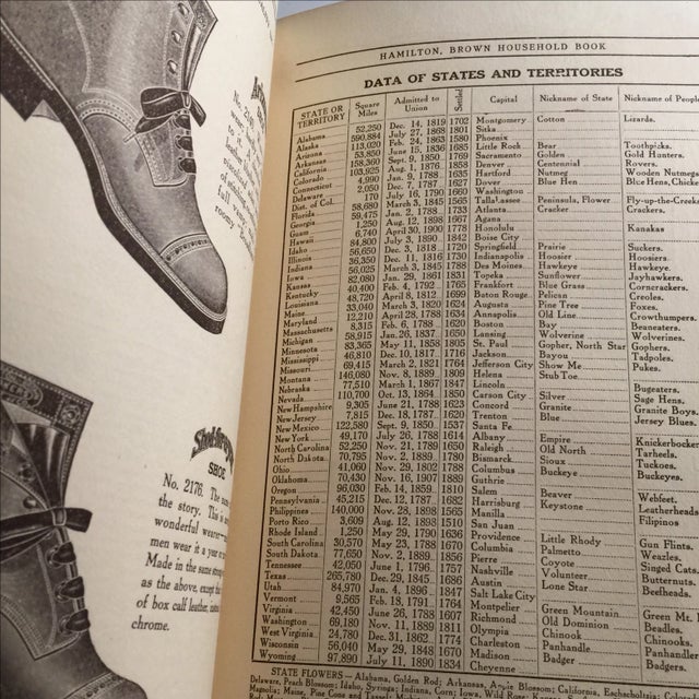 Paper "Hamilton Brown Household Book" For Sale - Image 7 of 10