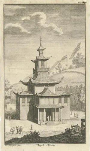 Chinese Temple, 1736, Paper