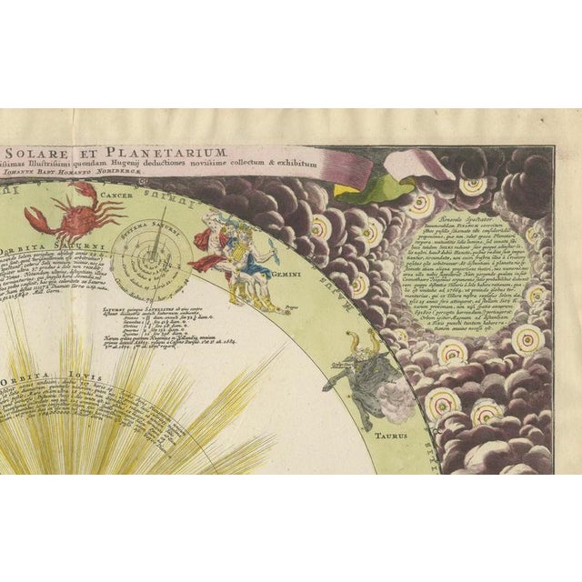 Baroque Solar System and Zodiac Map, 1742 For Sale - Image 5 of 9