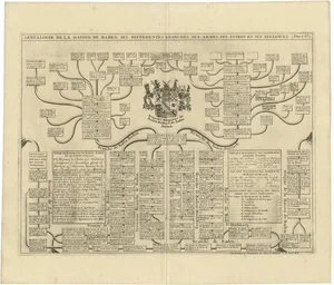 Antique Genealogy Chart of the Margraviates and Baden-Durlach, Germany, 1732
