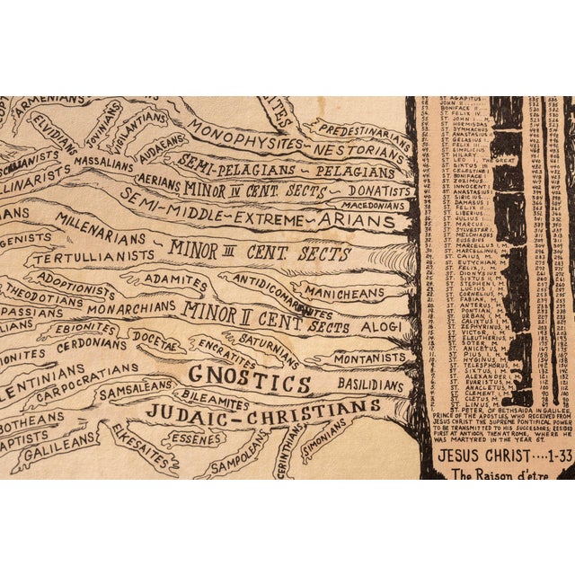 1920s History of Religion Tree Chart by Lambert Co. For Sale In Chicago - Image 6 of 8