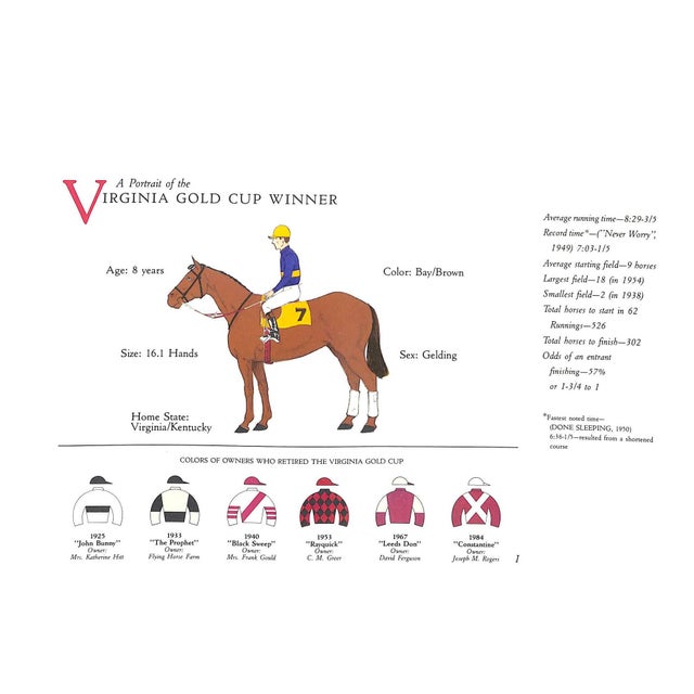 "History & Origins of the Virginia Gold Cup" 1987 Myzk, William For Sale - Image 14 of 16