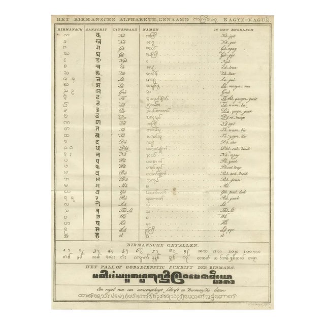 Dutch Comparative Alphabet Print, 1800 For Sale